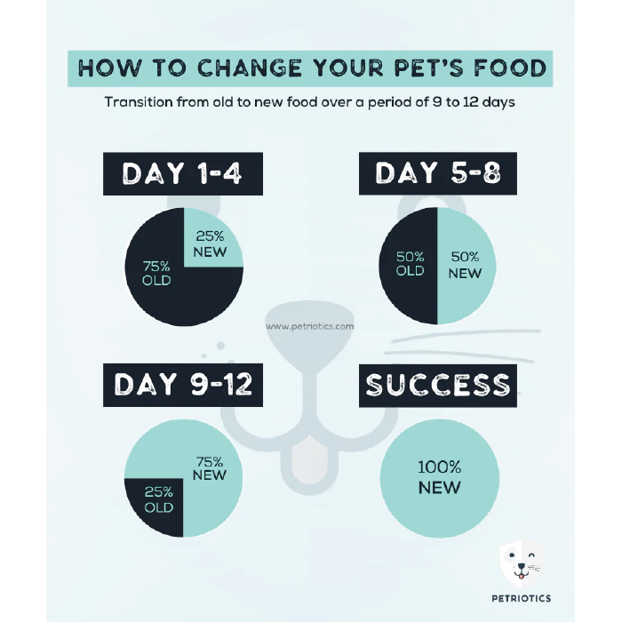 josera-culiness-04 غذای خشک گربه جوسرا طعم مرغ و ماهی مدل کولینس وزن 2 کیلوگرم Culinesse Josera - Image 3