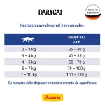 غذای خشک گربه بالغ جوسرا طعم مرغ مدل دیلی کت وزن 10 کیلوگرم DailyCat Josera - Image 9