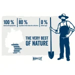 غذای خشک بچه گربه هپی کت کیتن طعم مرغ وزن 10 کیلوگرم Kitten HappyCat - Image 4