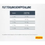 غذای خشک گربه بالغ جوسرا طعم اردک و سیب زمینی مدل کتلوکس وزن 1 کیلوگرم (زیپ کیپ فله) Catelux Josera - Image 5