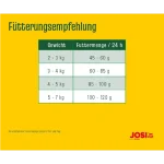 غذای خشک گربه بالغ جوسی کت طعم مرغ وزن 10 کیلوگرم JosiCat Adult Chicken - تصویر 6